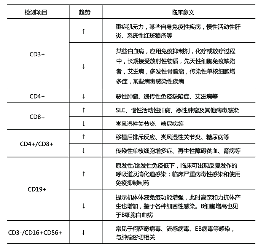免疫細胞治療