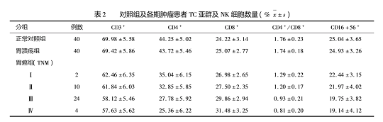 免疫細胞治療