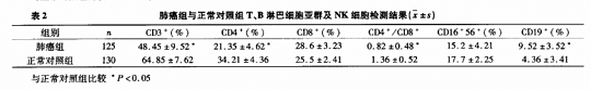 免疫細胞治療