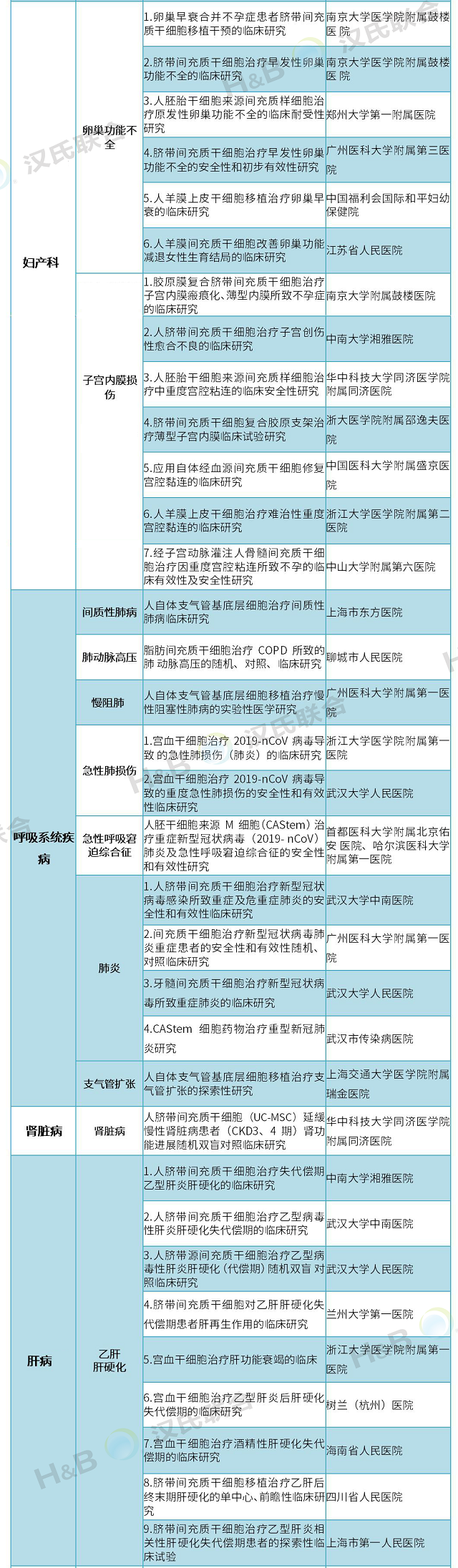 干細(xì)胞存儲(chǔ)