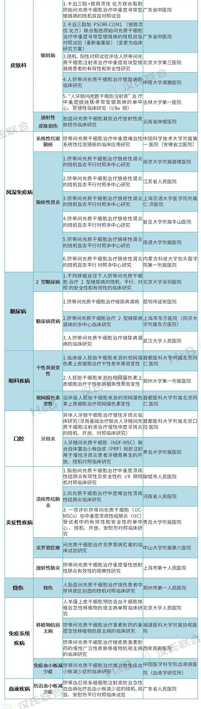 干細(xì)胞存儲(chǔ)
