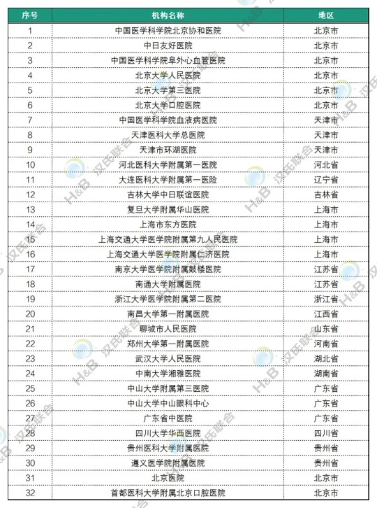 干細胞臨床發展現狀