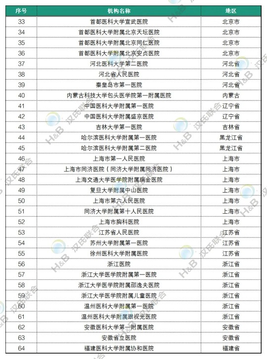 干細胞臨床發展現狀