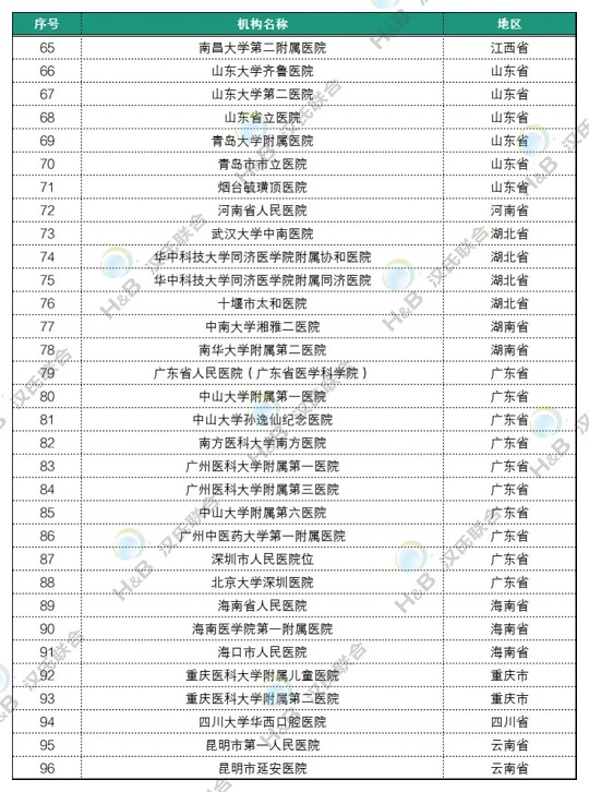 干細胞臨床發展現狀