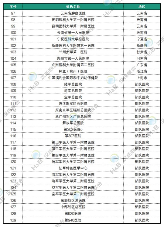 干細胞臨床發展現狀