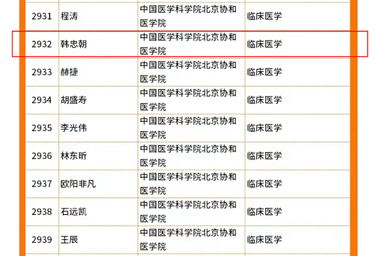 2021愛思唯爾“中國高被引學者年度榜單”