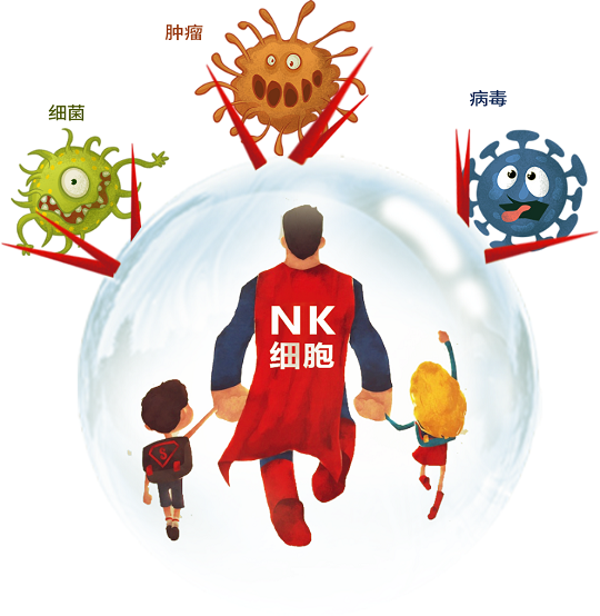 漢氏聯合助力免疫細胞提高