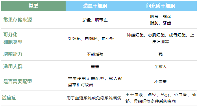快速區(qū)分間充質(zhì)干細胞及造血干細胞