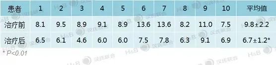 糖尿病治療選漢氏聯合